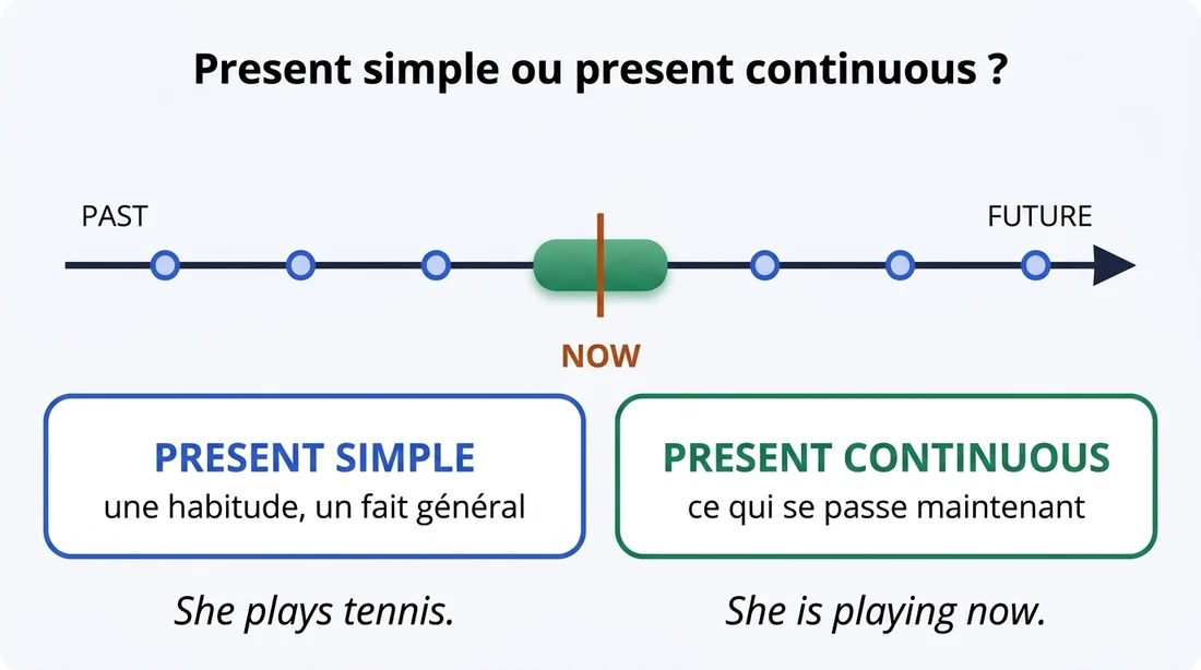 About me : parler de soi, de sa personnalité et de ses goûts