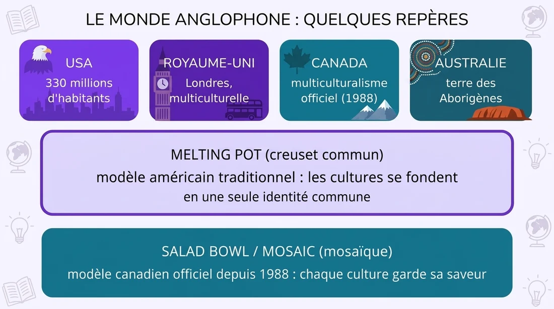 News and society : comprendre et commenter l'actualité