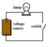 Un circuit électrique simple : pile, fils et lampe