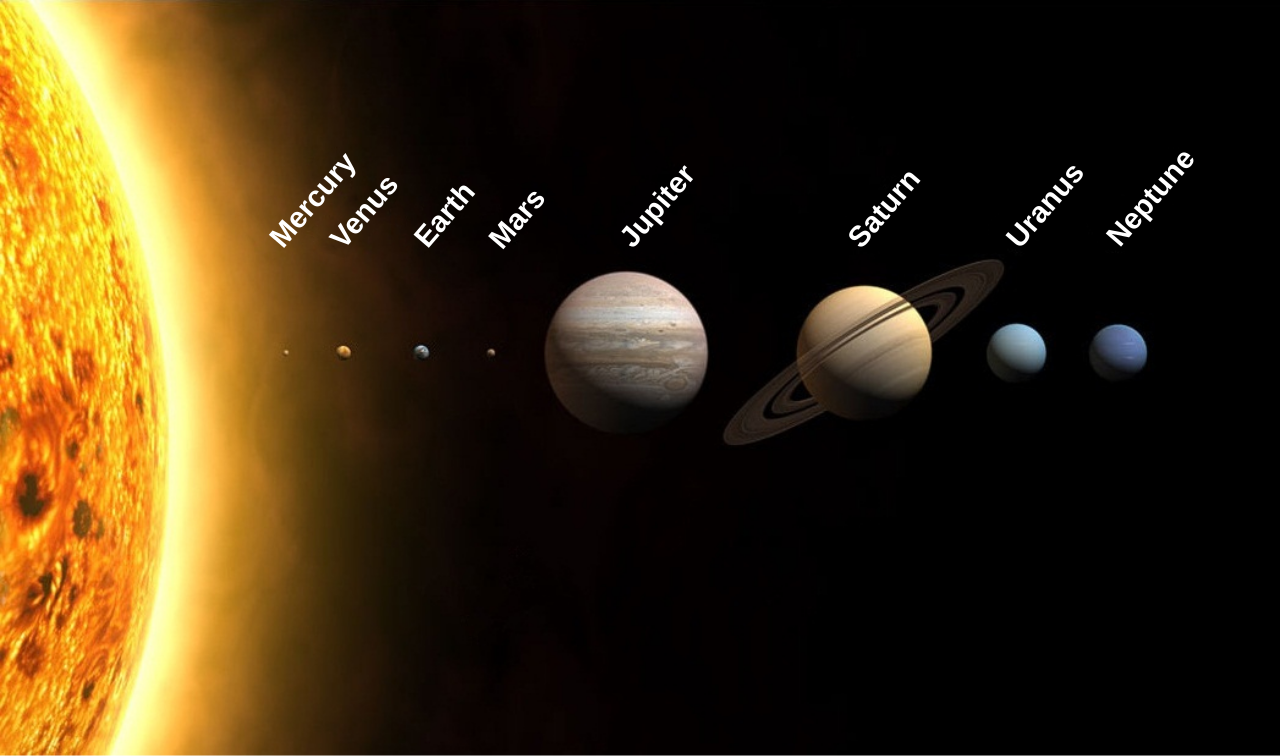 Le Système solaire : le Soleil et ses huit planètes.