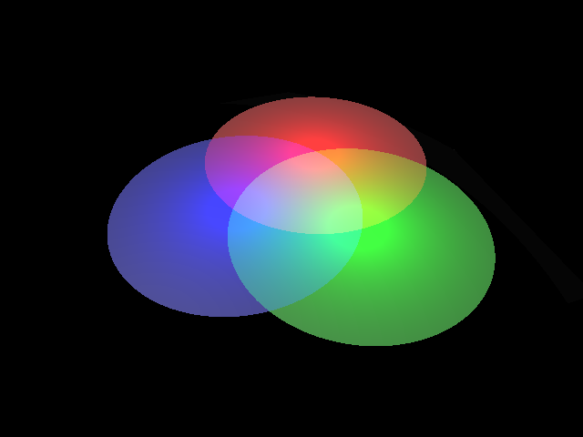 Synthèse additive des lumières colorées